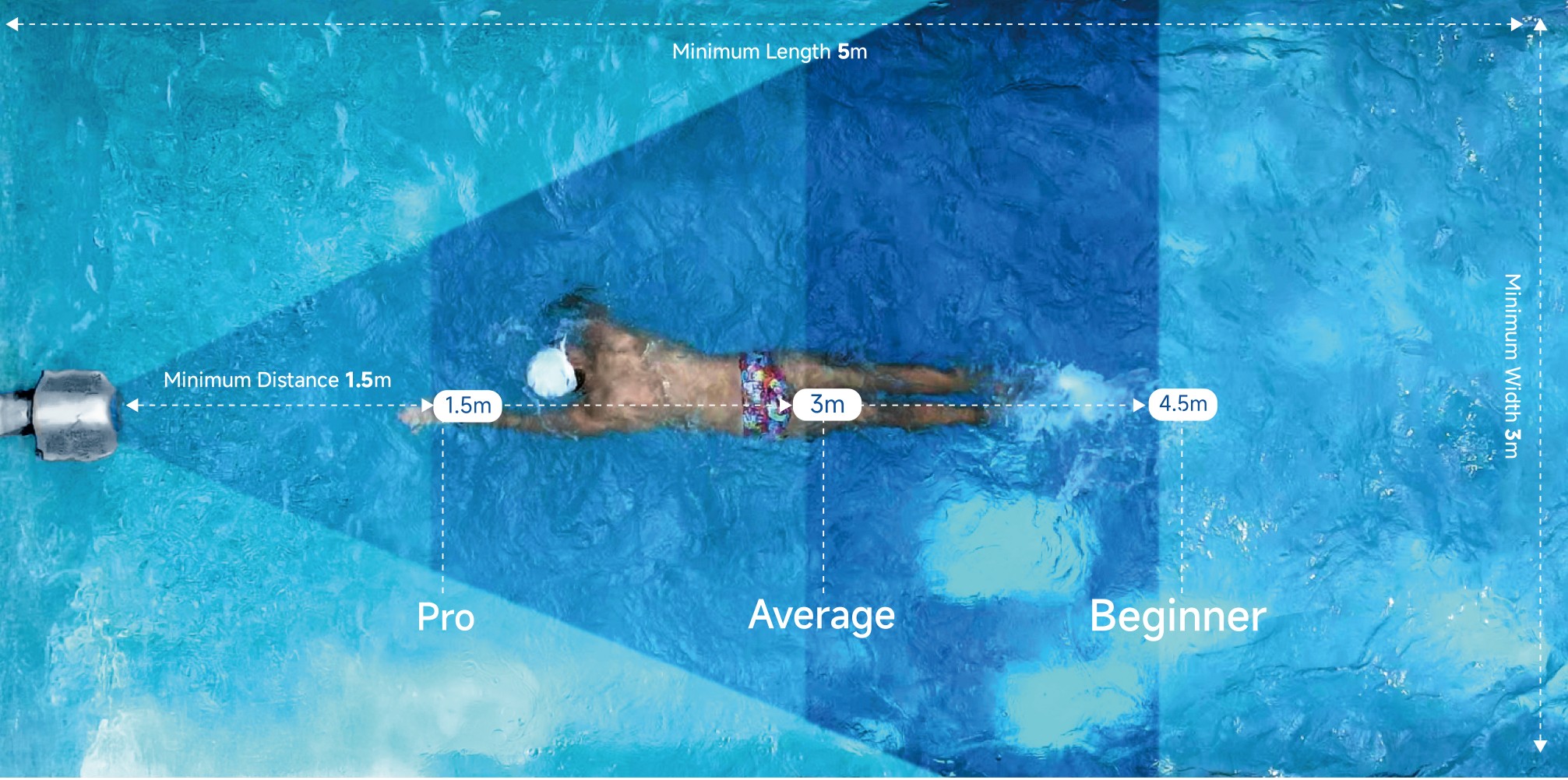 iGarden Swim Jet M Serie