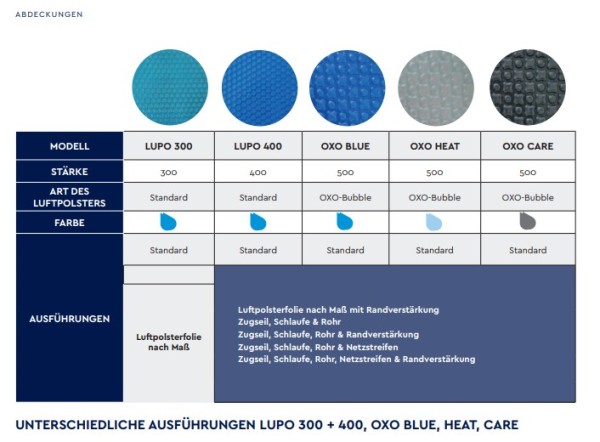 Luftpolsterfolie nach Maß mit Zugseil, Zugschlaufe, Rohr und Randverstärkung